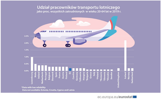 Ile osób w Unii Europejskiej pracuje w transporcie lotniczym? [DANE EUROSTATU]