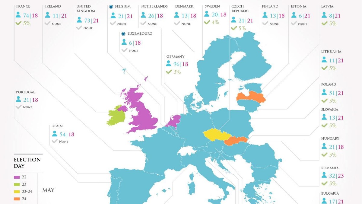 Eurowybory 2014