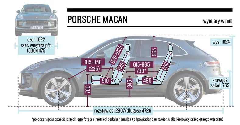 Porsche Macan – wymiary