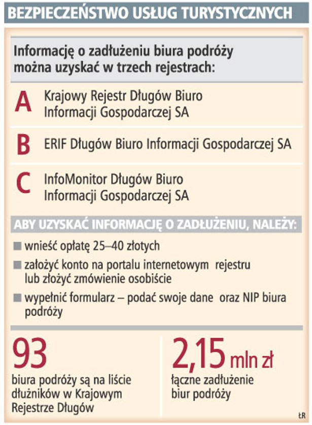 Bezpieczeństwo usług turystycznych