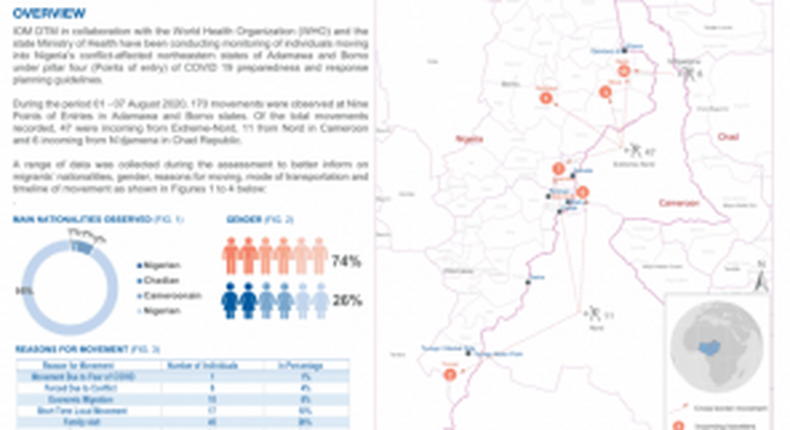 International Organization for Migration (IOM)