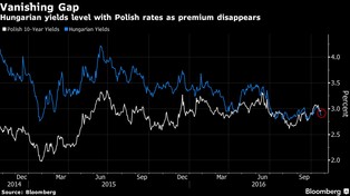 Zniszczony raj inwestycyjny czy okazja do zakupów? Tak dziś wygląda Polska w oczach zagranicy