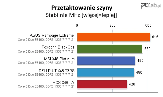 Maksymalna szybkość szyny