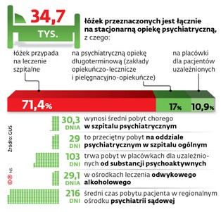 Nie ma kto chronić praw osób leczonych psychiatrycznie