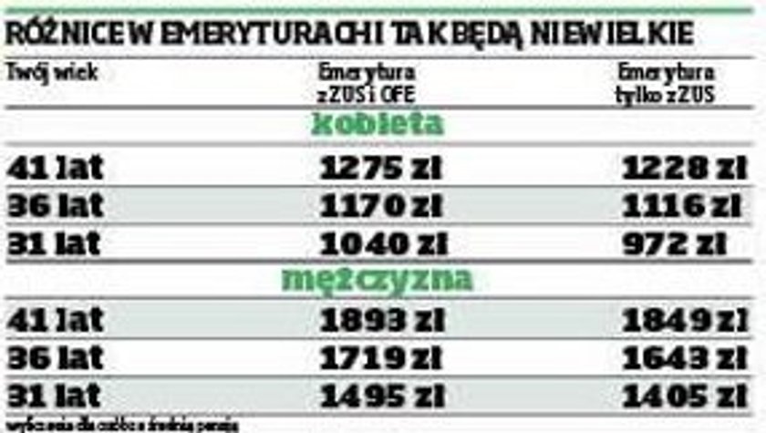 ZUS czy OFE – jak wybrać? Jak nie trafić do ZUS