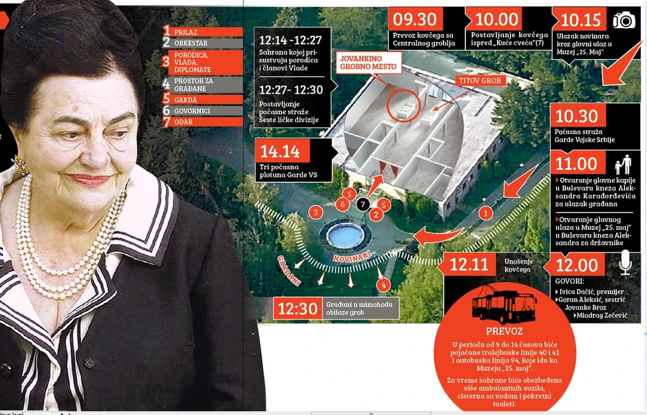 INFO GRAFIKA: Sahrana Jovanke Broz - Kliknite na sliku za uvećanje (+)