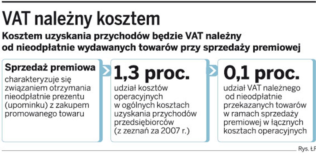 VAT należny kosztem