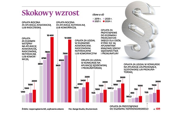 Skokowy wzrost aplikacji