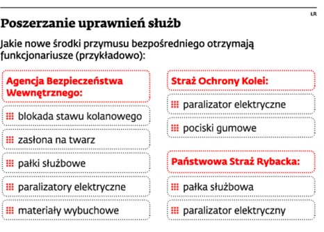 Poszerzanie uprawnień służb