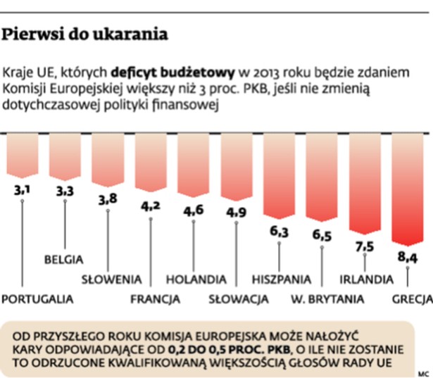 Pierwsi do ukarania