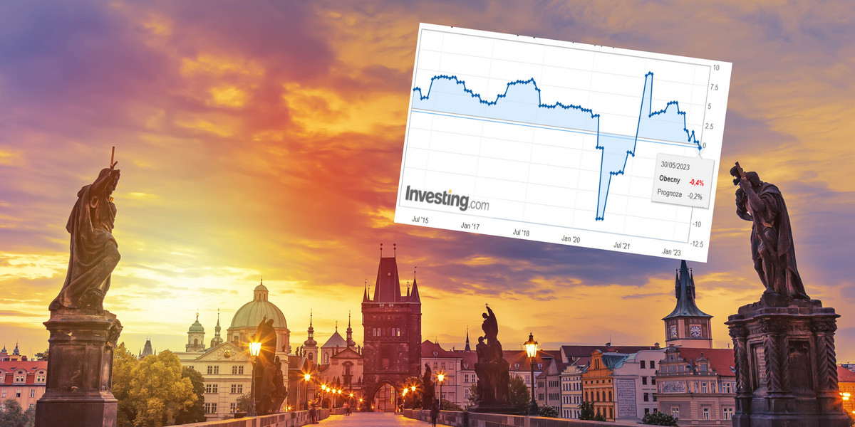 Inflacja wysoka, a PKB spadł. Złe dane przyszły ze stolicy Czech