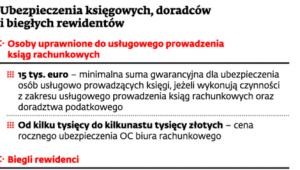 Ubezpieczenia księgowych, doradców i biegłych rewidentów