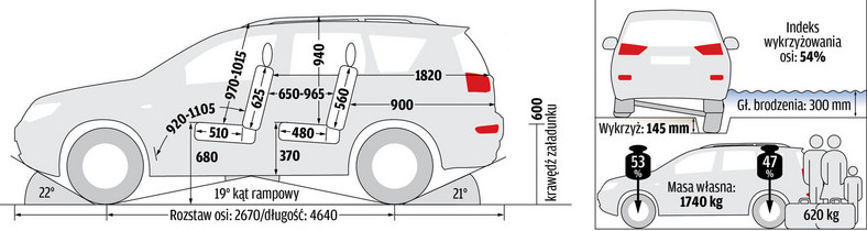 Używane: Mitsubishi Outlander II - wymiary