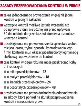 Firmom trudno będzie uzyskać odszkodowanie za skutki źle przeprowadzonej kontroli