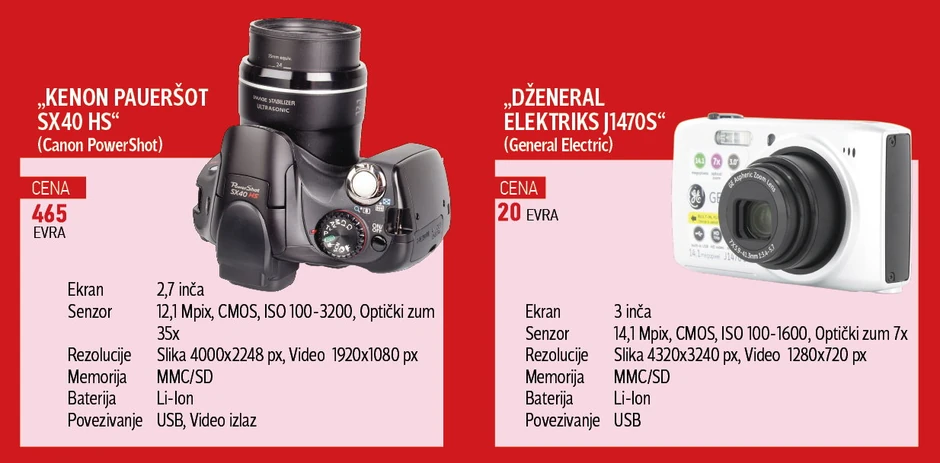 Klikni za uvećanje (+)