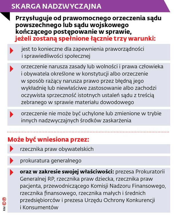 Skarga nadzwyczajna