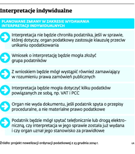 Interpretacje indywidualne