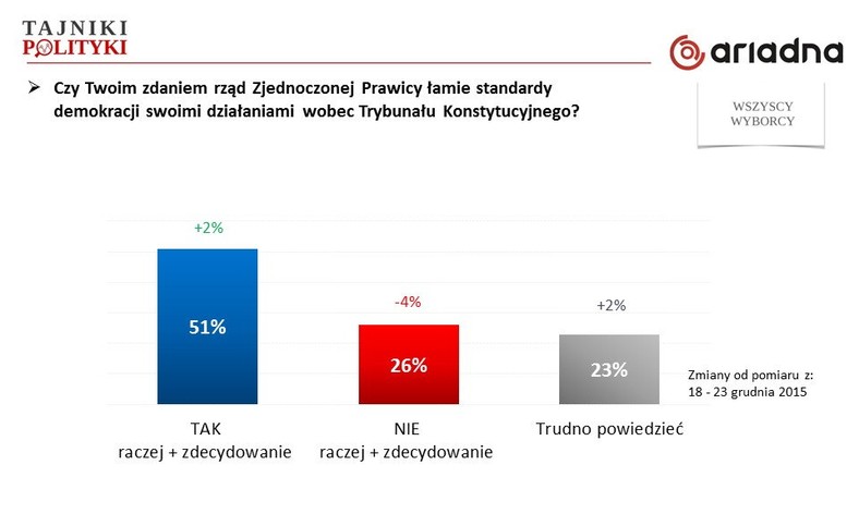 Rys. 1., fot. www.tajnikipolityki.pl