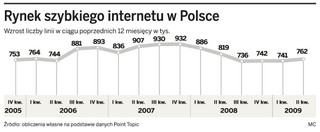 Operatorzy szykują tańszą ofertę internetu