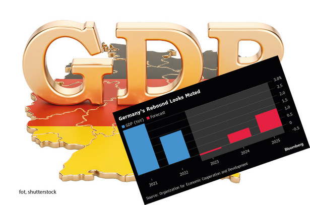 Prognoza wzrostu PKB Niemiec do 2025 r.