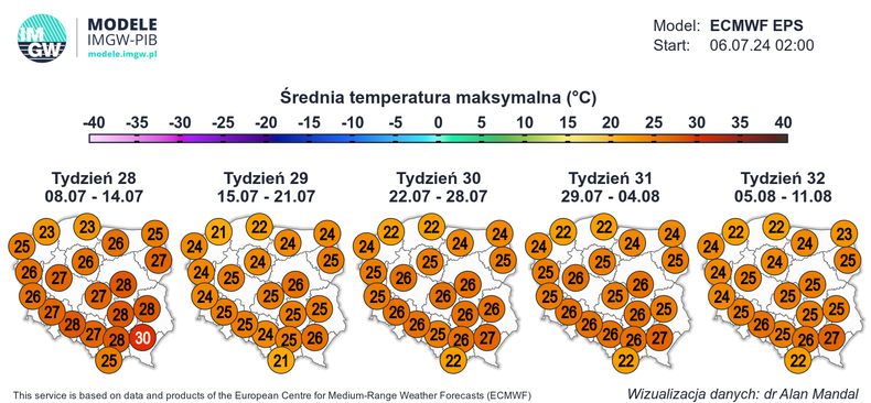 Średnia temperatura maksymalna w Polsce w kolejnych tygodniach