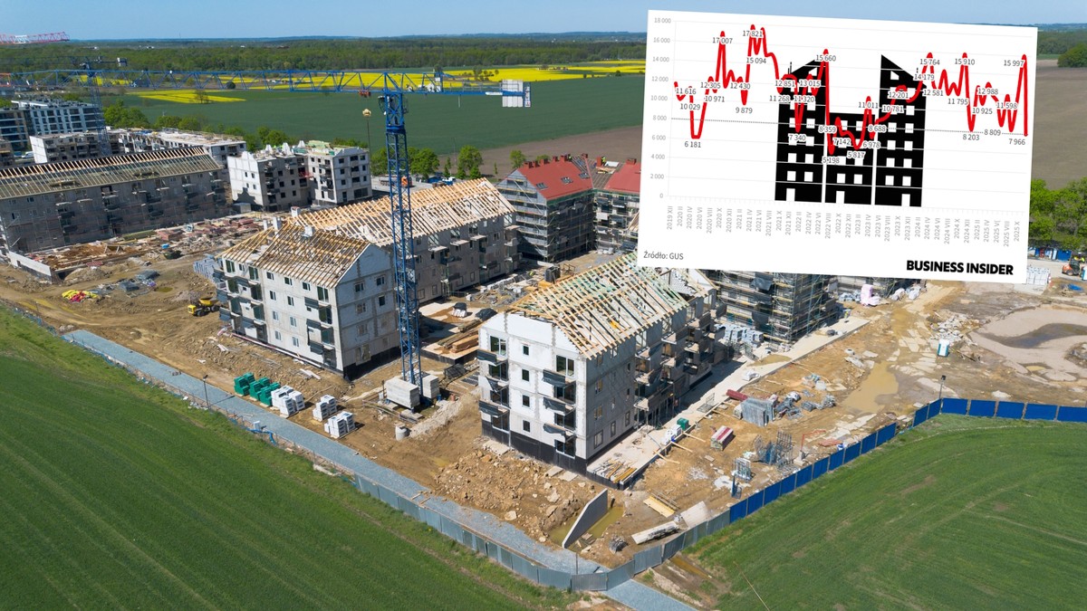 Deweloperzy "zwijają żagle". Cięcie nowych inwestycji mieszkaniowych [ANALIZA]