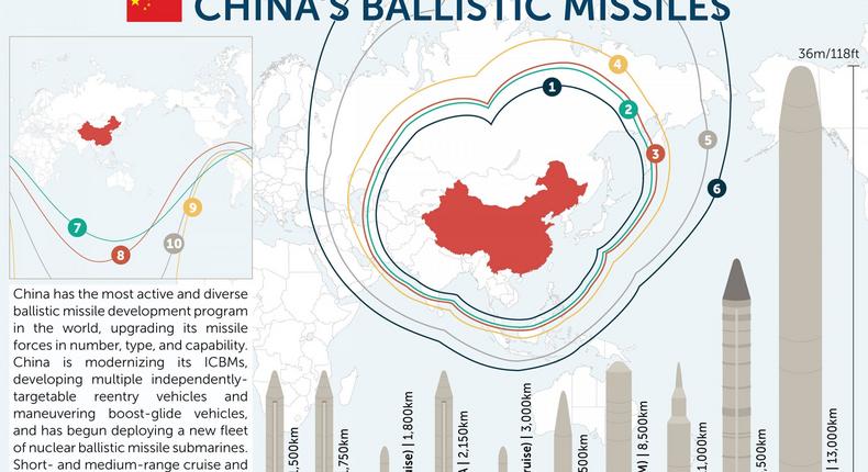 china missiles csis