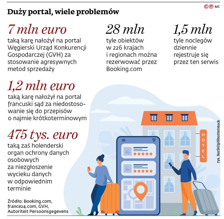 Duży portal, wiele problemów