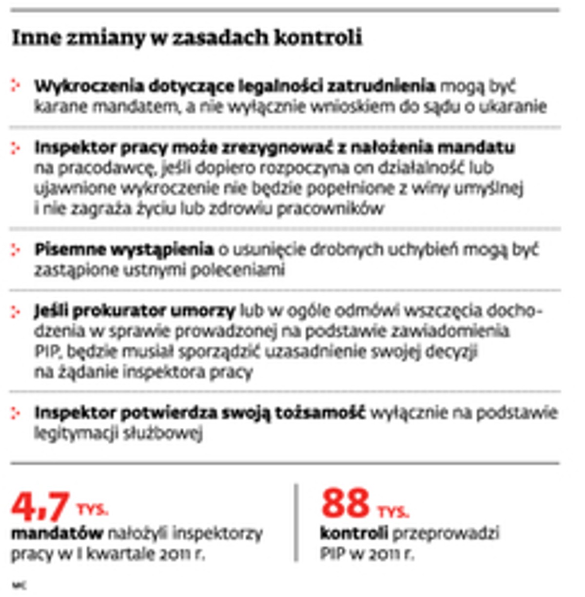 Inne zmiany w zasadach kontorli