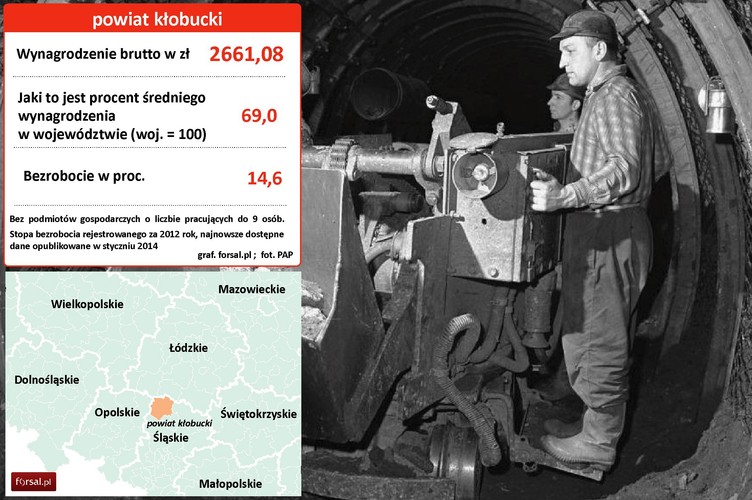 6. Powiat kłobucki (woj. śląskie) W Kłobucku znajdują się nieeksploatowane już kopalnie rud żelaza. Po ich zamknięciu duża część mieszkańców przestawiła się na działalność rolniczą, czyli branżę, w której średnie zarobki należą do najniższych. Na zdjęciu: Kopalnia rudy żelaza Wręczyca koło Kłobucka, rok 1969; fot. PAP - Kazimierz Seko. <a href=' http://forsal.pl/galerie/740259,zdjecie,1,skrajna-bieda-w-polskich-regionach-zobacz-gdzie-zyje-najwiecej-ubogich.html' style='color: blue'> Polecamy także zestawienie województw, w których żyje najwięcej ubogich.</a>