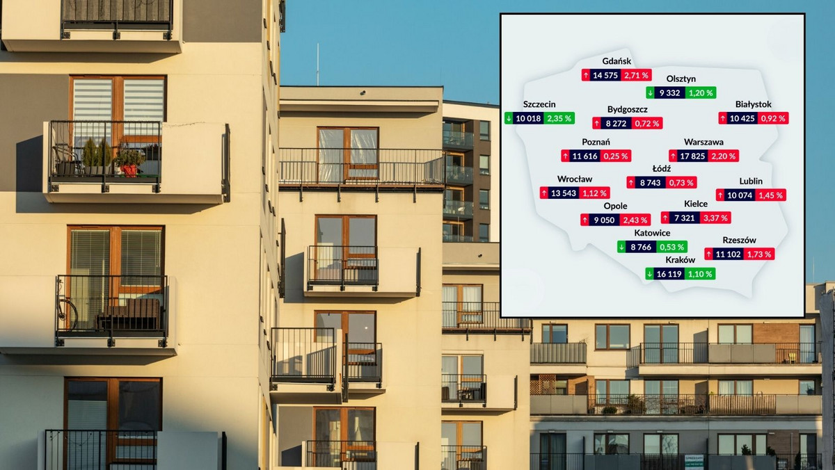 Ceny mieszkań na rynku wtórnym wyhamowały. Co będzie dalej? [RAPORT]