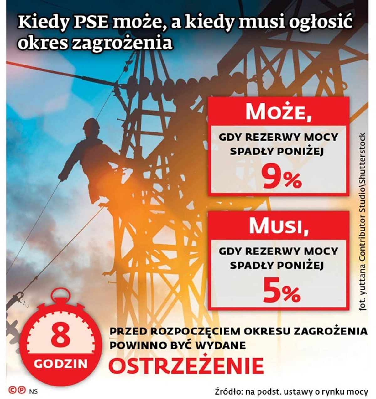 Rynek mocy i nowe inwestycje w energetyce. Gotowość nie musi oznaczać ograniczeń zużycia prądu