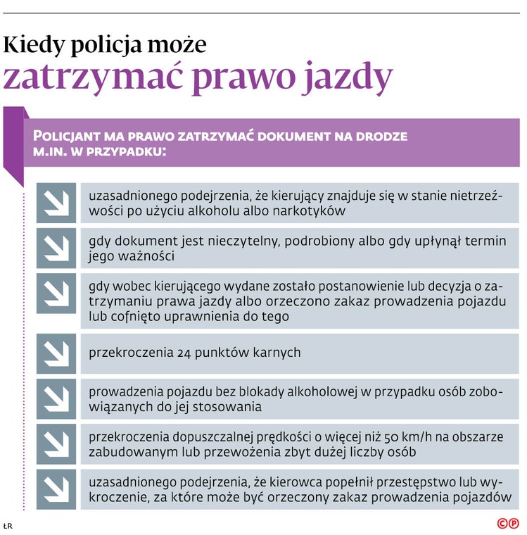 Kiedy policja może zatrzymać prawo jazdy