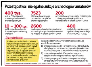 Bezkarni poszukiwacze skarbów