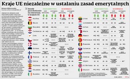 Oto, jak wyglądają zasady przechodzenia na emeryturę w krajach UE