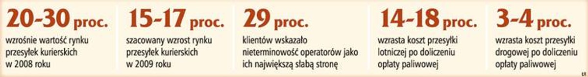 Prognoza dla firm kurierskich na 2009 rok