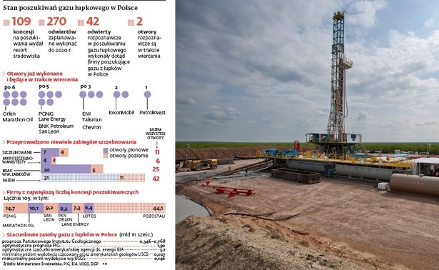 Stan poszukiwań gazu łupkowego w Polsce