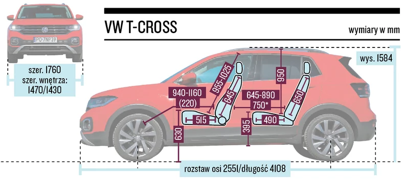 Volkswagen T-Cross 1.5 TSI