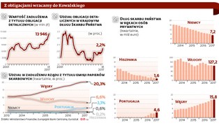 Polski dług w rękach Polaków? Morawiecki: Kupujcie obligacje
