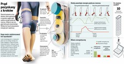 Komórkę naładujesz z własnego... kolana