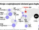 Kraje z największymi złożami gazu łupkowego