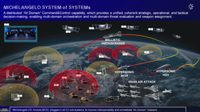 Polska pod europejską Kopułą Bezpieczeństwa? Michelnagelo: propozycja od właściciela PZL Świdnik.