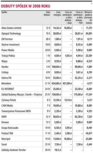 Bessa nie odstrasza Skarbu Państwa