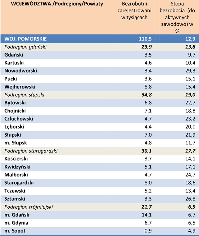 Bezrobocie w powiatach w kwietniu 2014 r. - woj. pomorskie