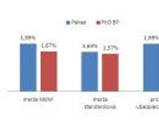 Czy opłaca się starać o kredyt w programie Mieszkanie dla Młodych?