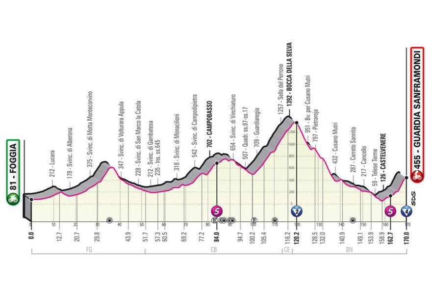 Nie na pokaz – zapowiedź Giro d’Italia 2021