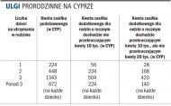 Ulgi prorodzinne na Cyprze