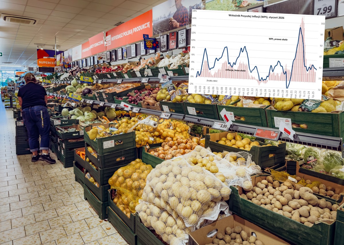 Te informacje wpłyną na decyzję RPP. Nowe dane na temat inflacji
