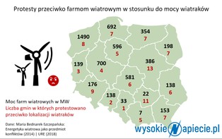 Wiatraki podzieliły posłów PiS