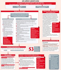 Jak ochronić ujęcie wody od zanieczyszczeń